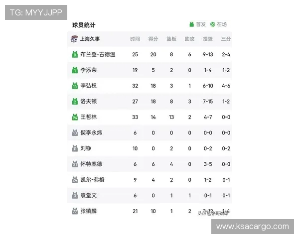 上海篮球队在钻石联赛积分榜中以70分稳居第一名展现强劲实力